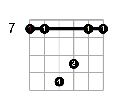 Guitar Bass Or Ukulele Shapes Of The Chord G Augmented 7th Sharp 9 With B In Bass Chord Farm