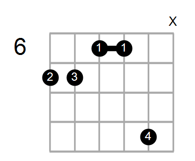 Guitar Bass Or Ukulele Shapes Of The Chord A Major 7th With B In Bass Chord Farm