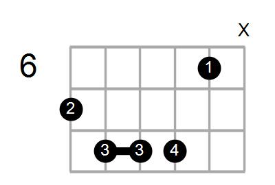 Guitar Bass Or Ukulele Shapes Of The Chord G Augmented 7th Sharp 9 With B In Bass Chord Farm