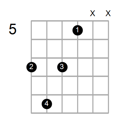 Shape Of The D Dim7 B Chord Chord Farm