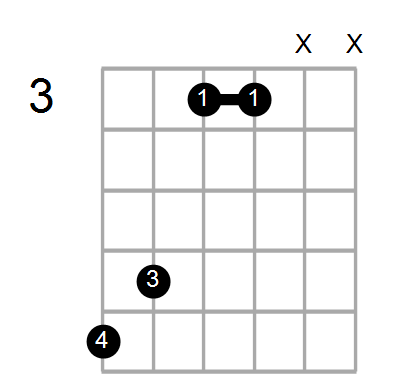 Guitar Bass Or Ukulele Shapes Of The Chord G Augmented 7th Sharp 9 With B In Bass Chord Farm