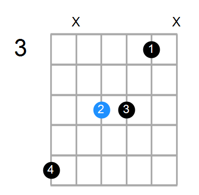 Bass Shapes of the Chord G Suspended 4th with B in bass: Chord Farm