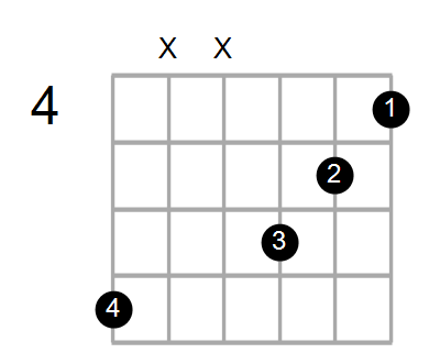 Guitar Bass Or Ukulele Shapes Of The Chord A Major 7th With B In Bass Chord Farm