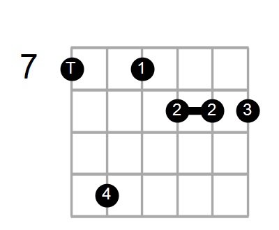 Guitar, or Ukulele Shapes of the Chord F 9th with B in bass: Chord Farm