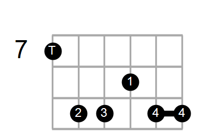 Shape Of The F 6 9sus4 B Chord Chord Farm