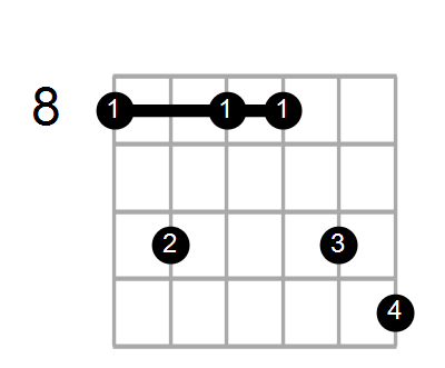 Guitar Bass Or Ukulele Shapes Of The Chord D Suspended 4th Flat 9 Flat 13 With C In Bass Chord Farm