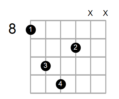 Shape Of The A Dim7 C Chord Chord Farm