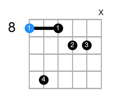 Guitar Bass Or Ukulele Shapes Of The Chord C Augmented 7th Chord Farm