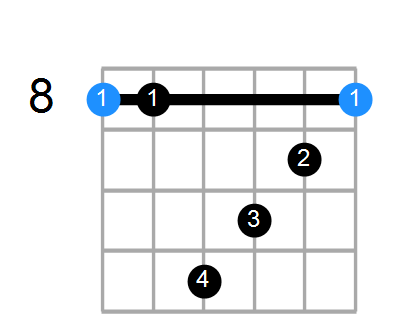 Guitar, Bass or Ukulele Shapes of the Suspended 4th 9 flat 13: Chord Farm