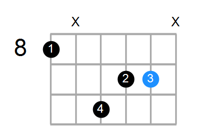 Shape Of The G Aug C Chord Chord Farm