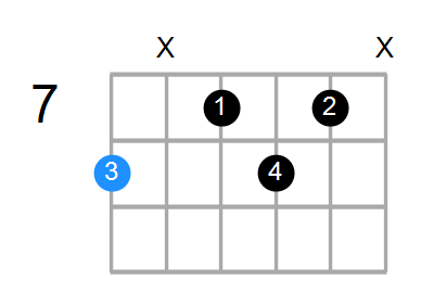 Shape Of The Cdim7 Chord Chord Farm