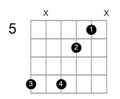 Guitar Bass Or Ukulele Shapes Of The Chord G Diminished 7th With C In Bass Chord Farm