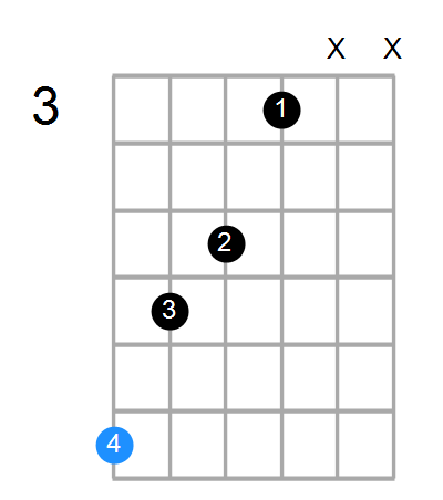 Shape Of The Cmin7 5 Chord Chord Farm