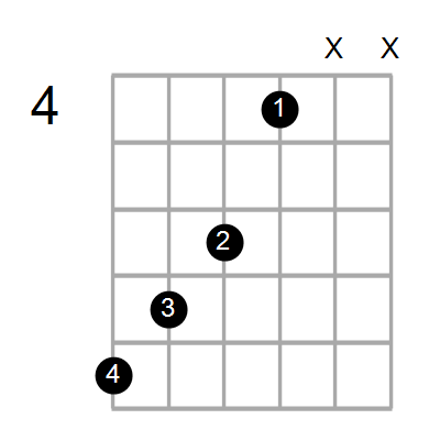 Find A Guitar Or Ukulele Chord Shape By Name Chord Farm