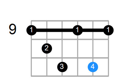 Shape Of The A Dim7 C Chord Chord Farm