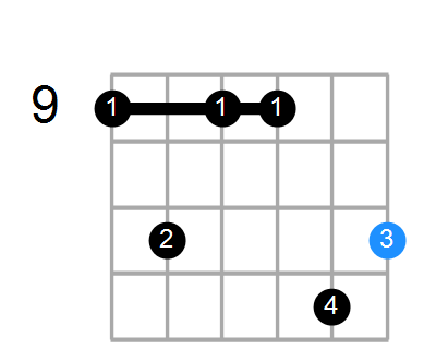 Guitar Bass Or Ukulele Shapes Of The Chord D Suspended 4th Flat 9 Flat 13 With C In Bass Chord Farm