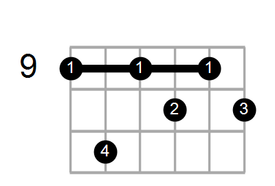 Shape Of The G Dim7 C Chord Chord Farm