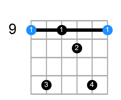 Shape Of The C Aug7 Chord Chord Farm