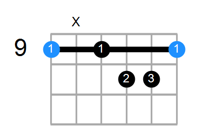 Shape Of The C Aug7 Chord Chord Farm