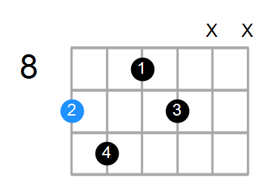 Shape Of The C Dim7 Chord Chord Farm