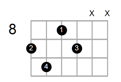 Shape Of The A Dim7 C Chord Chord Farm