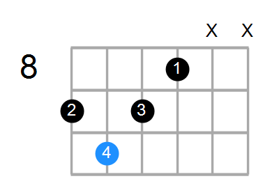 Guitar Bass Or Ukulele Shapes Of The Chord G Augmented With C In Bass Chord Farm