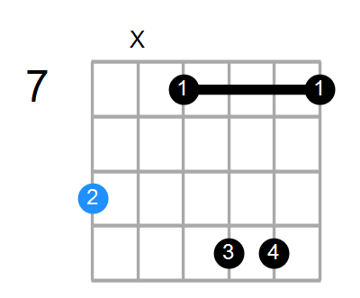 Shape Of The C Aug7 Chord Chord Farm