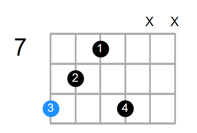 Shape Of The C Aug Add 9 Chord Chord Farm