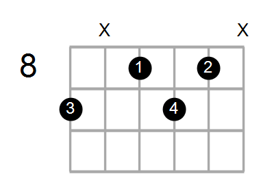 Find A Guitar Or Ukulele Chord Shape By Name Chord Farm