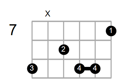 Guitar Bass Or Ukulele Shapes Of The Chord D Suspended 4th Flat 9 Flat 13 With C In Bass Chord Farm