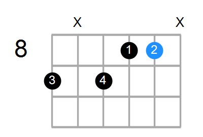 Guitar Bass Or Ukulele Shapes Of The Chord G Augmented With C In Bass Chord Farm