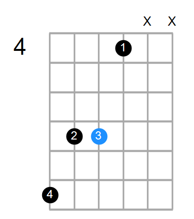 Shape Of The dd9 C Chord Chord Farm