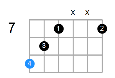 Shape Of The C Aug7 Chord Chord Farm