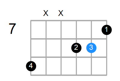 Guitar Bass Or Ukulele Shapes Of The Chord G Augmented With C In Bass Chord Farm