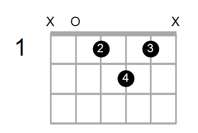 Shape Of The F Dim7 A Chord Chord Farm