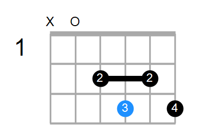 Shape Of The A Dim7 A Chord Chord Farm