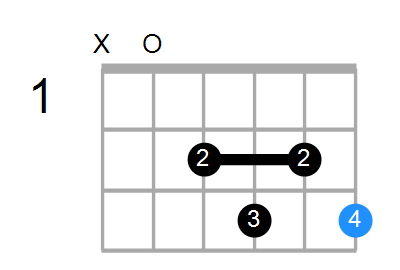 Guitar Bass Or Ukulele Shapes Of The Chord G Diminished 7th With A In Bass Chord Farm