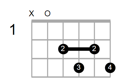 Shape Of The A Dim7 A Chord Chord Farm