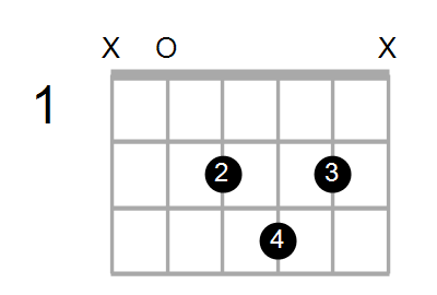 Guitar Bass Or Ukulele Shapes Of The Chord G Diminished 7th With A In Bass Chord Farm