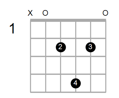 Guitar Bass Or Ukulele Shapes Of The Chord A Major Add 9 Chord Farm