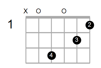 Guitar Bass Or Ukulele Shapes Of The Chord A Augmented 7th Chord Farm