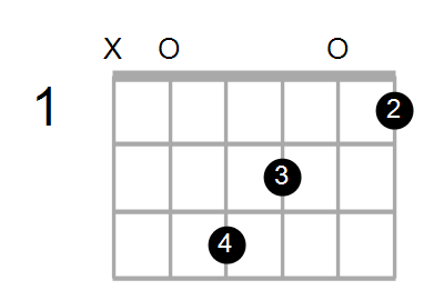 Guitar Bass Or Ukulele Shapes Of The Chord C Augmented 7th With A In Bass Chord Farm