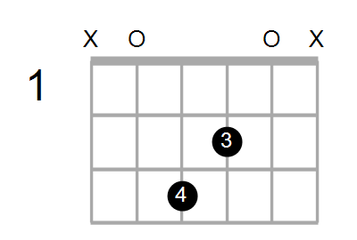 Shape Of The C Aug7 A Chord Chord Farm