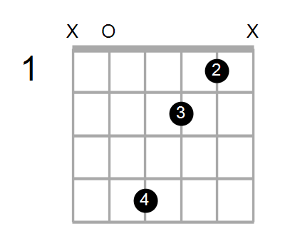 Guitar Bass Or Ukulele Shapes Of The Chord D Diminished 7th With A In Bass Chord Farm