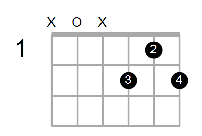 Guitar Bass Or Ukulele Shapes Of The Chord D Diminished 7th With A In Bass Chord Farm