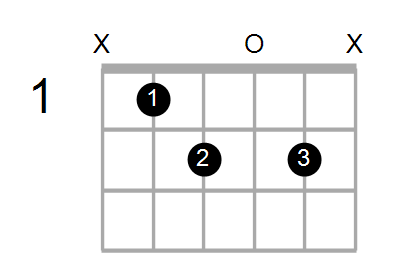 Shape Of The A Dim7 Chord Chord Farm