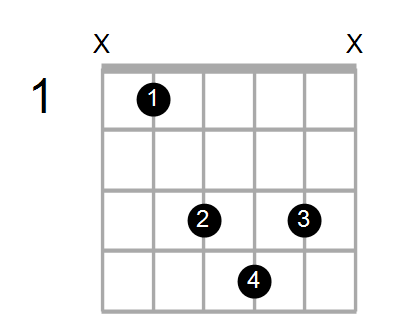 Guitar Bass Or Ukulele Shapes Of The Chord G Diminished 7th With A In Bass Chord Farm