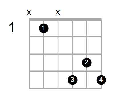 Guitar Bass Or Ukulele Shapes Of The Chord F Diminished 7th With A In Bass Chord Farm