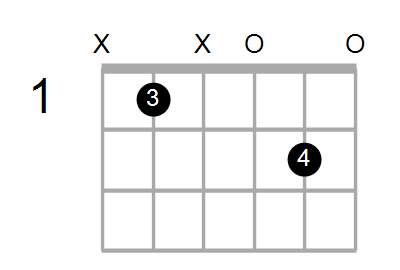 Find A Guitar Or Ukulele Chord Shape By Name Chord Farm