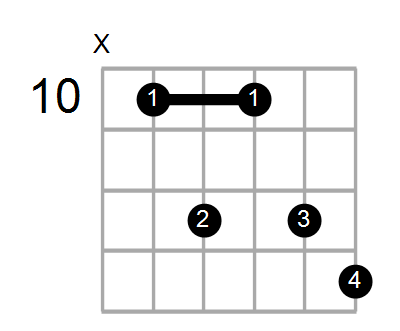 Guitar Bass Or Ukulele Shapes Of The Chord G Diminished 7th With G In Bass Chord Farm